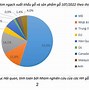 Các Nước Xuất Khẩu Gỗ Lớn Trên Thế Giới