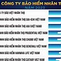 Công Ty Không Đóng Bảo Hiểm Full Lương