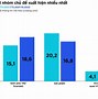 Công Ty Tnhh Phát Triển Công Nghệ Thành Công