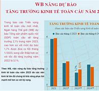 Dự Báo Tăng Trưởng Kinh Tế Toàn Cầu 2023