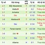 Euro 2024 Bồ Đào Nha Vs Séc