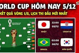 Lịch Bóng Đá World Cup Năm 2022