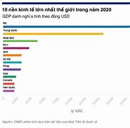 Top 20 Nền Kinh Tế Lớn Nhất Thế Giới