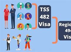 Visa 482 Và 494